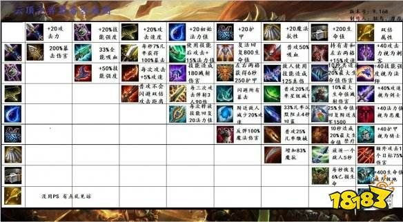 7.8版本装备,重要性解析方法_Z_v10.388