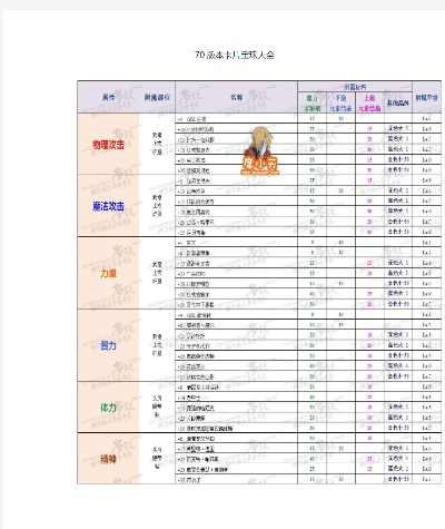 软件评测,86版本附魔宝珠——精确数据解析说明_Tablet_v1.557