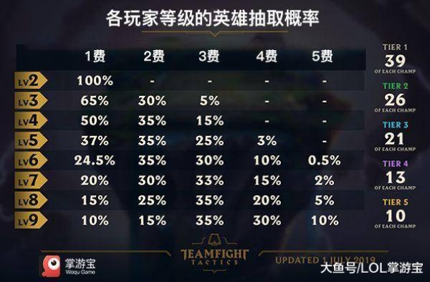 别再找了!10个永久免费的LOL云顶之弈新版版本神器,助力你成为薅羊毛专家!