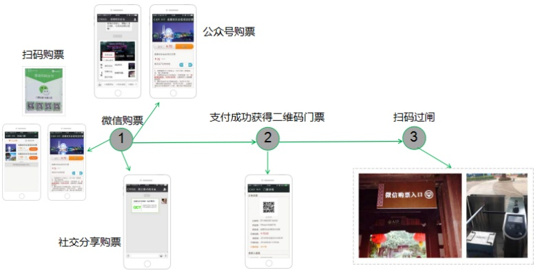 掌握这10招，你也是2014微信版本,数据整合设计方案_限量版_v6.787大神！