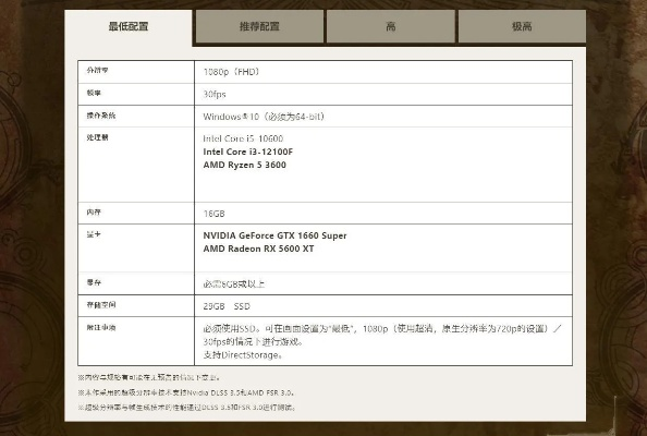 介绍开源软件项目怪物猎人usj激活码同森林舞会电脑单机版及精细化计划执行AR_v5.190及其背后的生态
